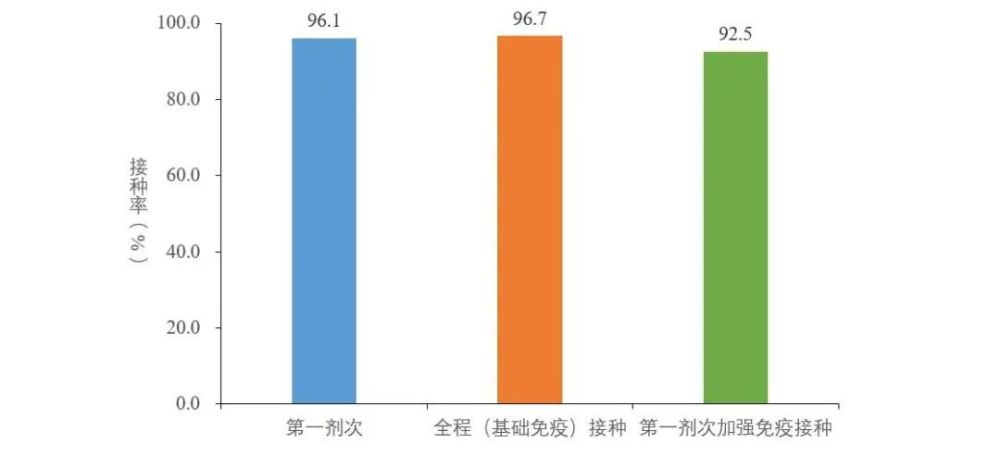 春运期间流感病毒阳性率快速上升，如何做好防护回家过年？