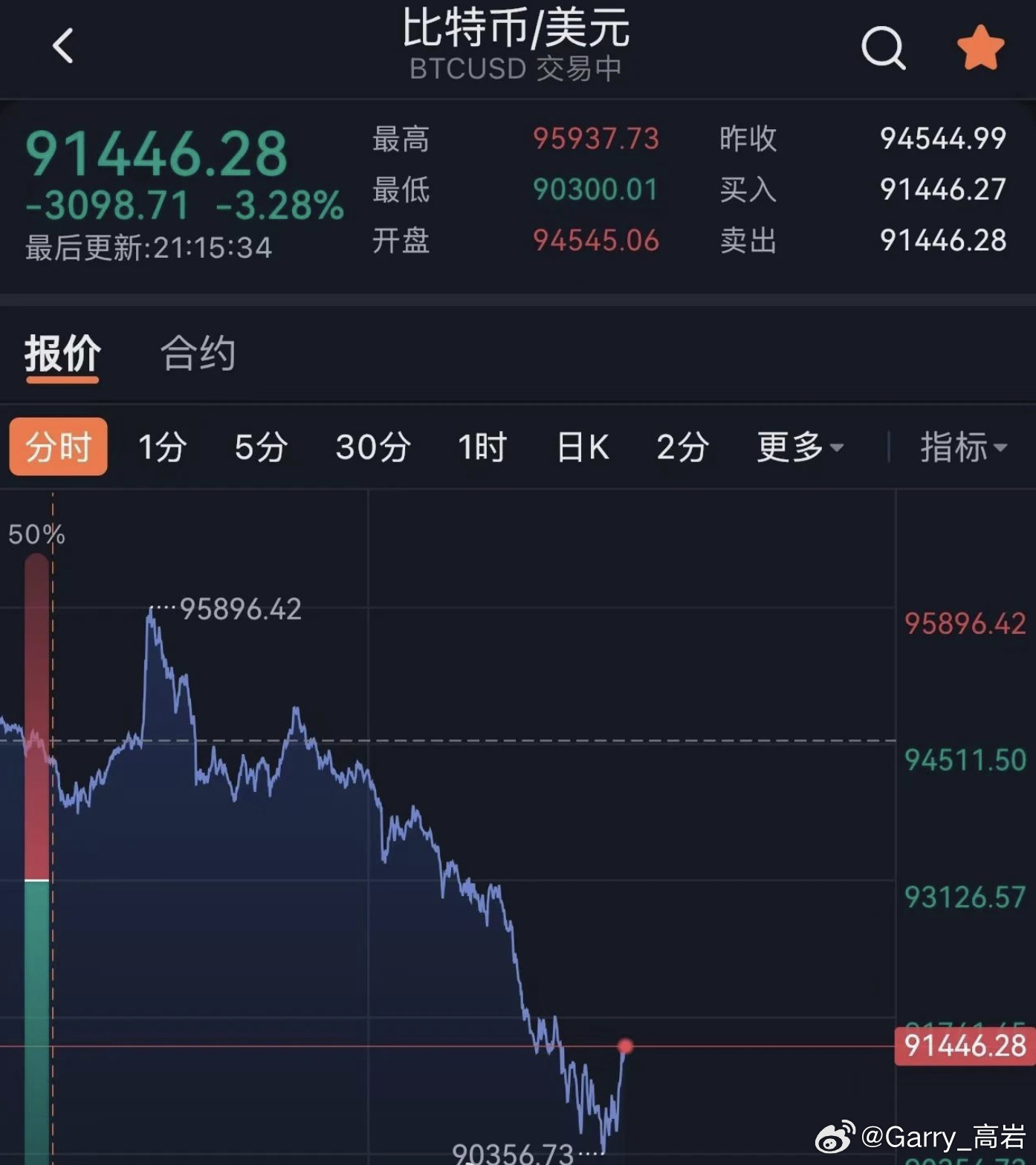 比特币暴跌超21万人爆仓，市场震荡下的数字解读