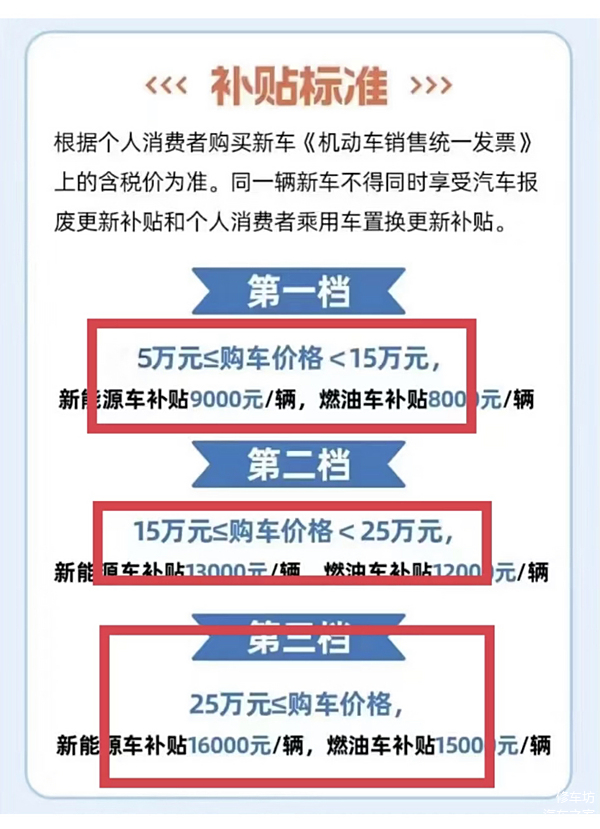 汽车购新补贴细则即将发布，一文解读你所关心的所有细节！