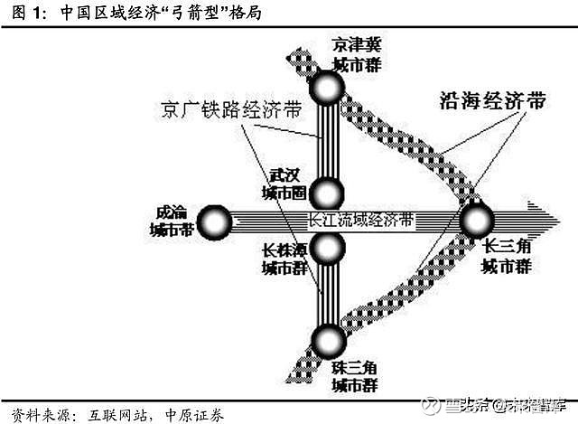 中国的城市群是否有必要发展市域铁路通勤——聚焦京津冀、长三角与珠三角