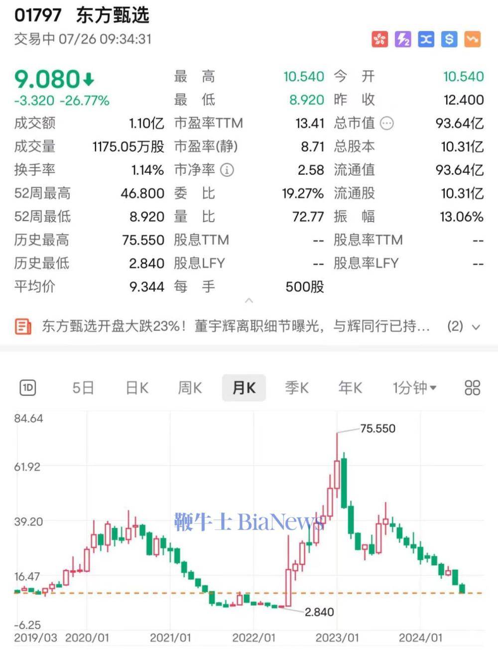 东方甄选遭遇挑战，六个月净亏9650.3万元——深度解析与未来展望