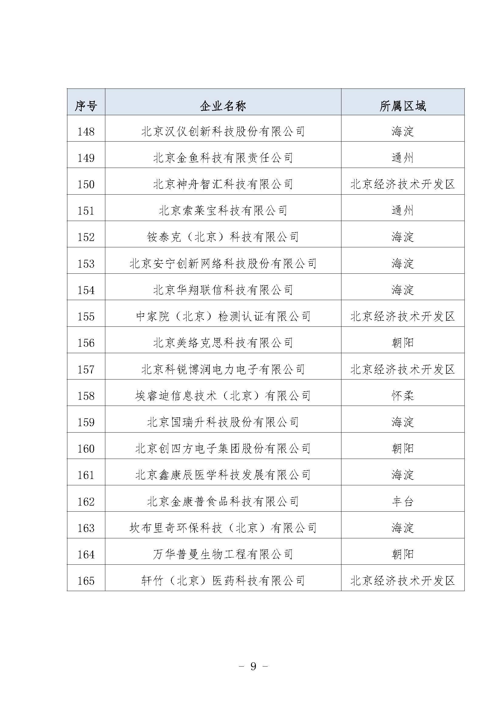 北京专精特新企业达1.02万家，创新与发展的繁荣景象