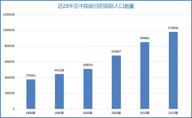 特朗普走马上任，中美UP联手在线对账单