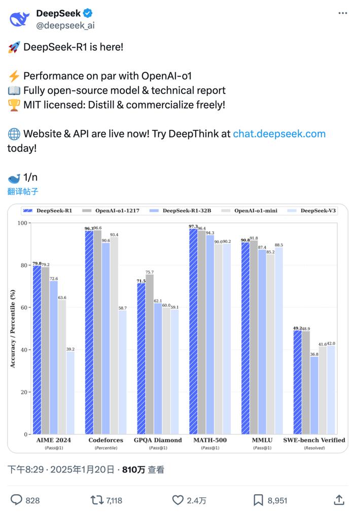 DeepSeek R1推理模型完全本地部署保姆级教程——断网运行，无惧隐私威胁