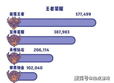 假如神仙圈粉有段位，最强王者会是谁？