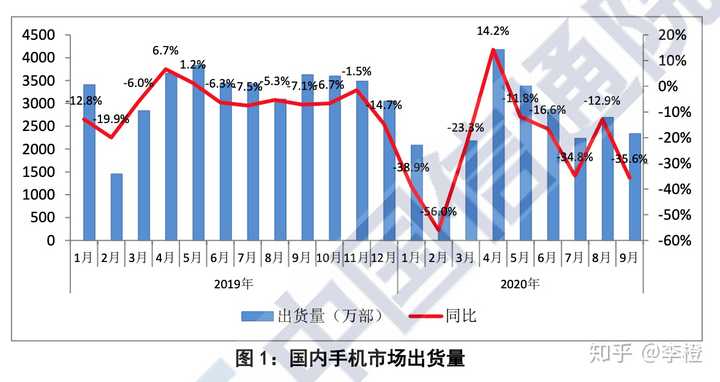 苹果四季度营收超越预期，iPhone业绩下滑背后的真相与前景展望