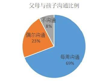 全国统一父母现状，时代变迁下的家庭教育新面貌