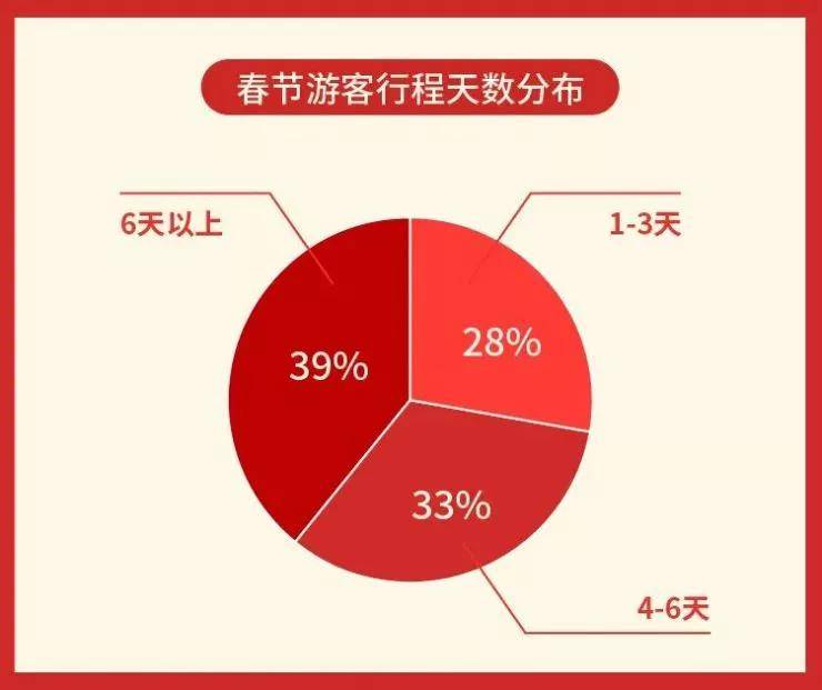 春节文旅市场火热，各地数据大揭秘，谁是最大赢家？你还在错过哪些精彩？！一文带你深度解读！使用攻略全解析。