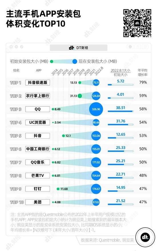 国产手机App膨胀之谜，为何越来越臃肿？揭示背后的真相！澳门视角深度剖析。