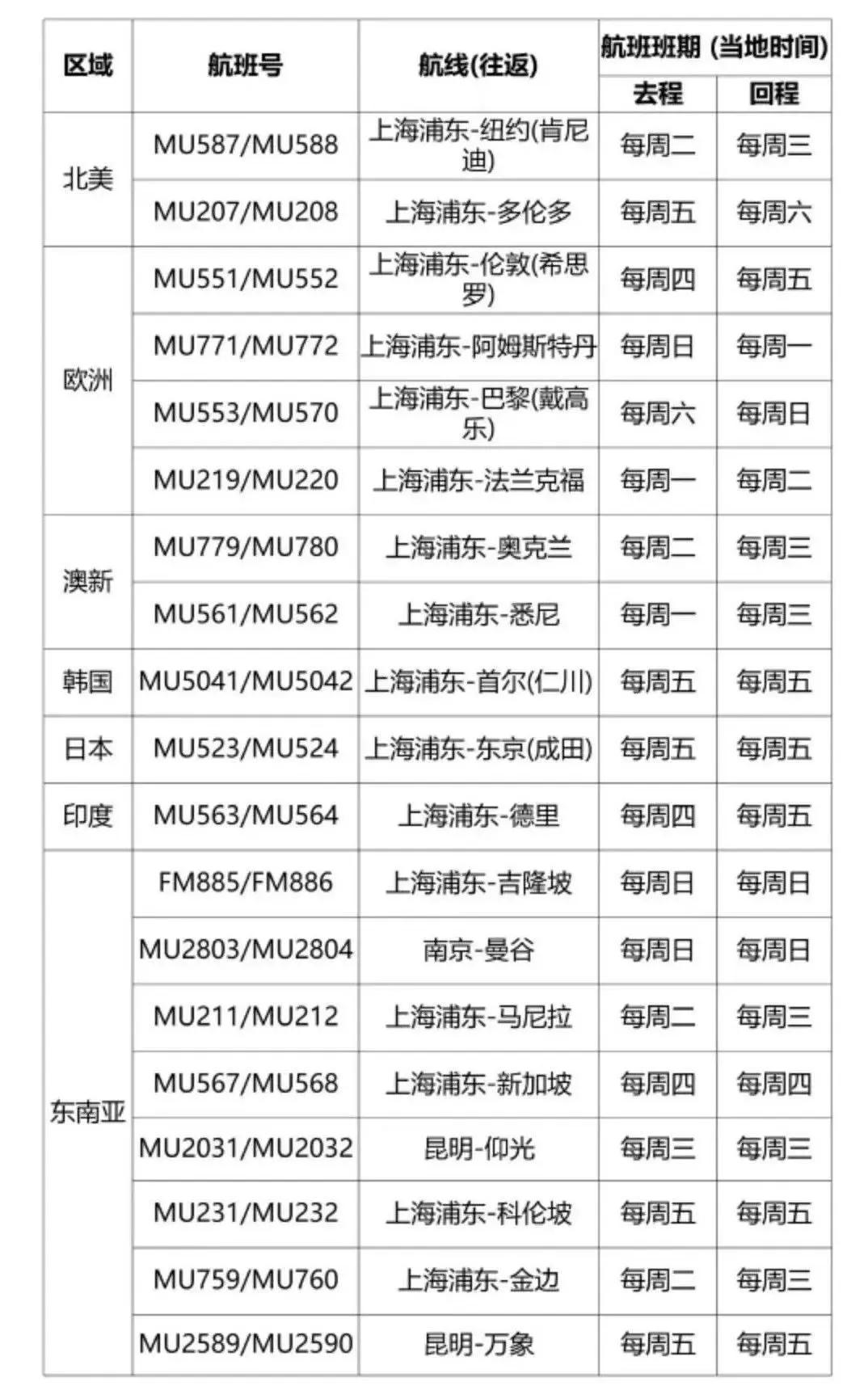 东航89名飞行学员停飞背后的真相与反思，深度剖析事件内幕！悬念揭晓之时已至。