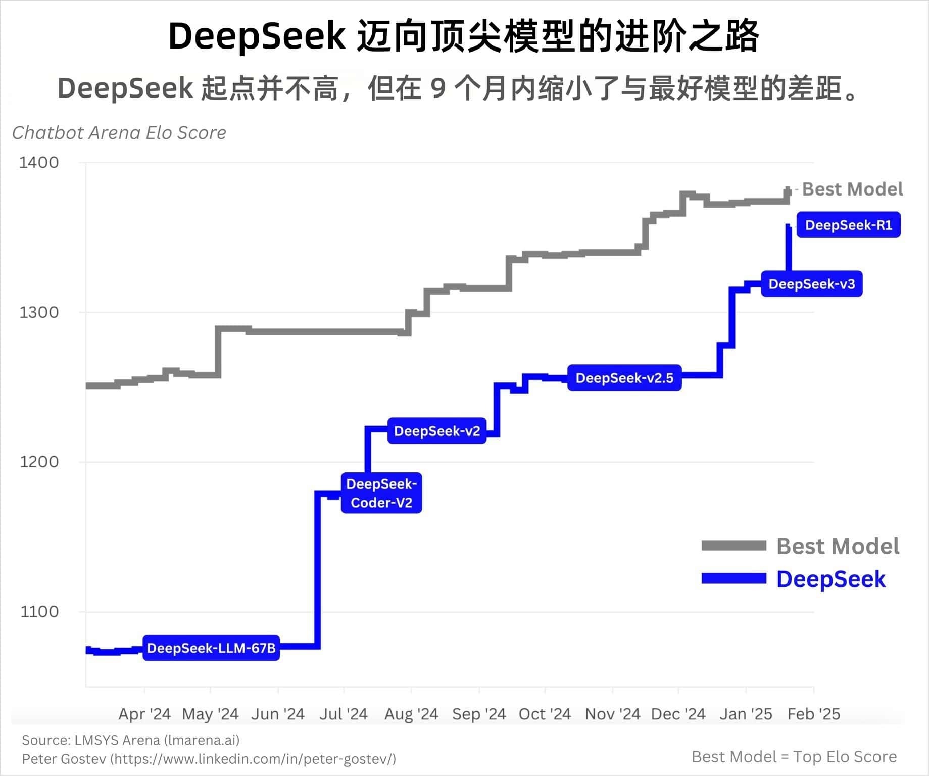 DeepSeek爆火背后的启示，探寻未来的无限可能