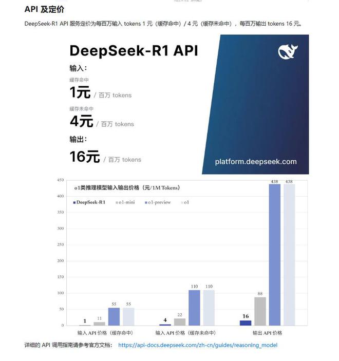 推荐，震撼！OpenAI GPT-5与DeepSeek等人工智能工具全免费来袭，背后的盈利模式究竟是何方神圣？