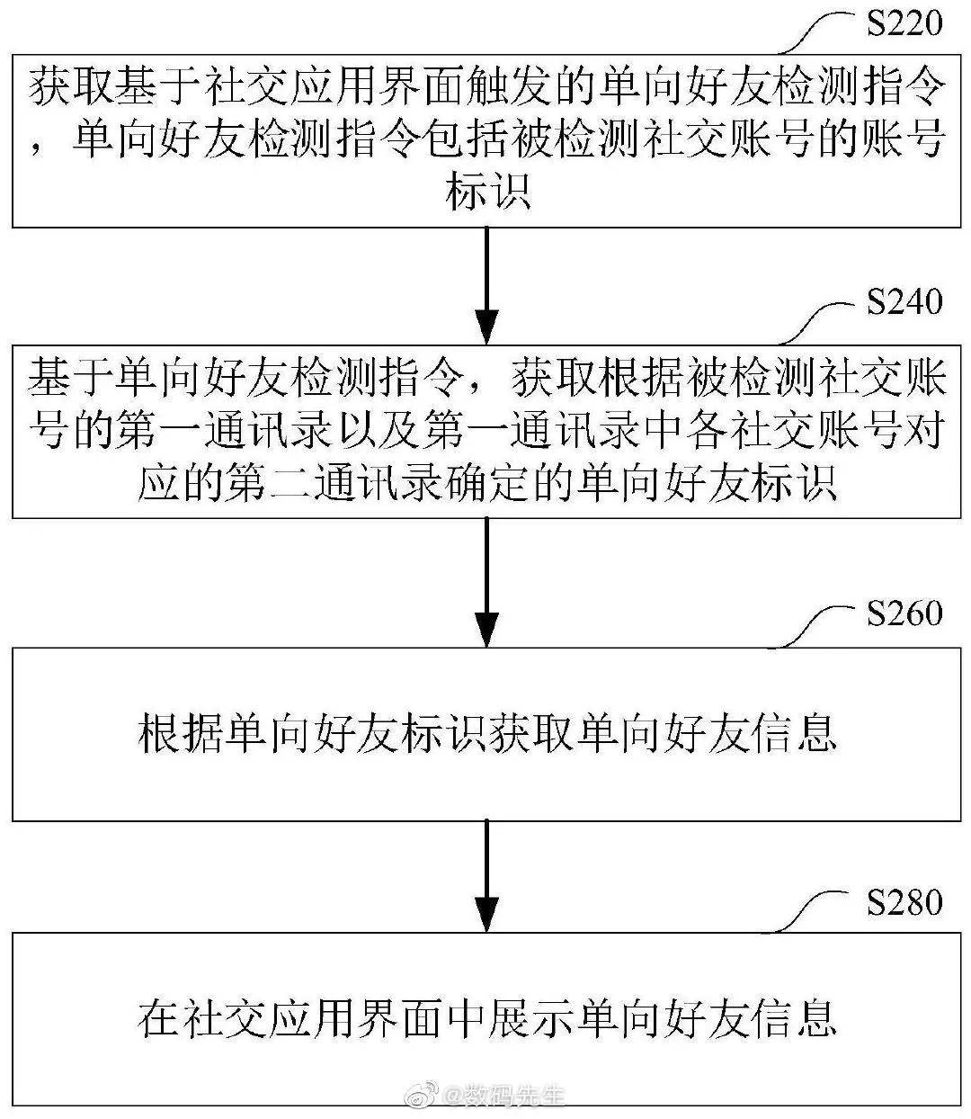 微信重磅功能揭秘，满万人后一键删除单向好友，这是怎样的体验？