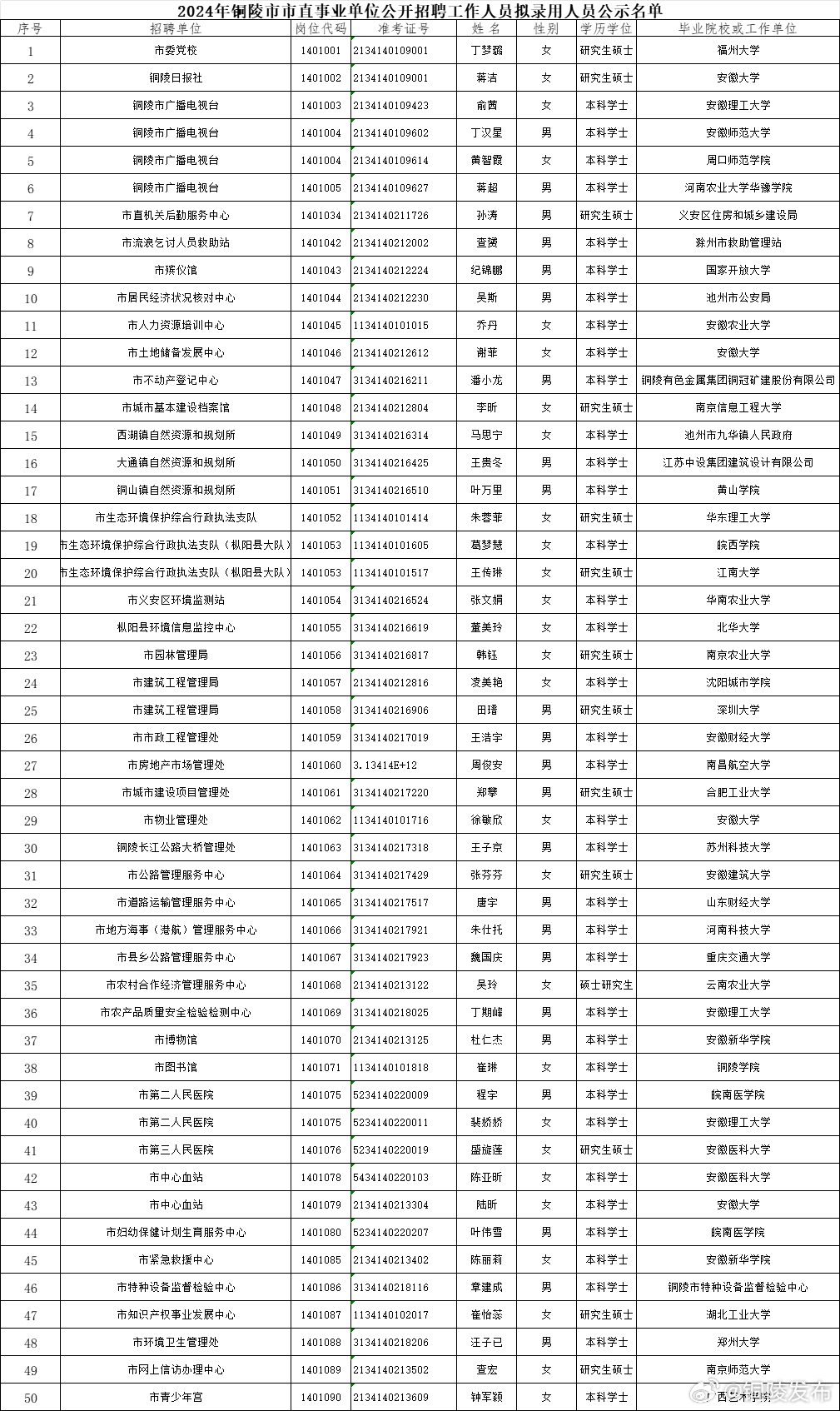 官方删除被质疑拟录用公示名单背后的故事，深度解析与未来展望