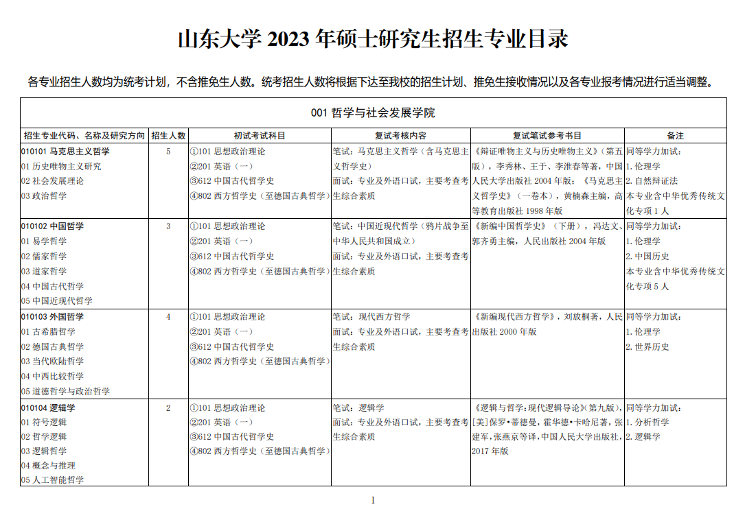 山东大学惊爆冷门，停招27大专业，背后原因究竟为何？最新深度解读！内含五大看点揭秘内幕。