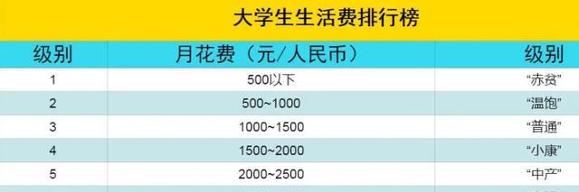 惊！杭州女大学生哭诉，3000生活费只是‘基本’？家长急疯，真相究竟如何？