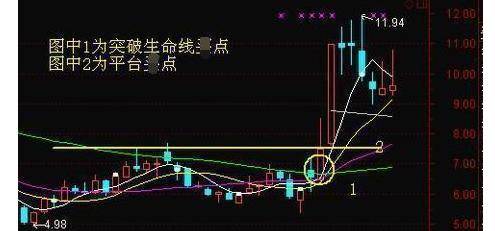 下周大盘能否逆风翻盘？神秘信号暗示新一轮上涨即将引爆！