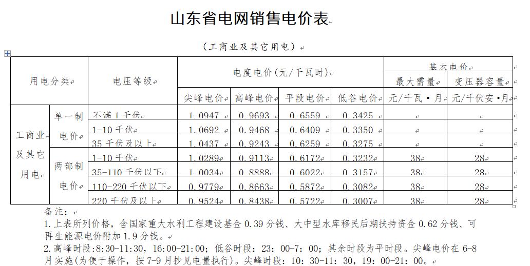 惊爆！浙江首次出现电价负值，山东之后谁将是下一个电费黑洞？