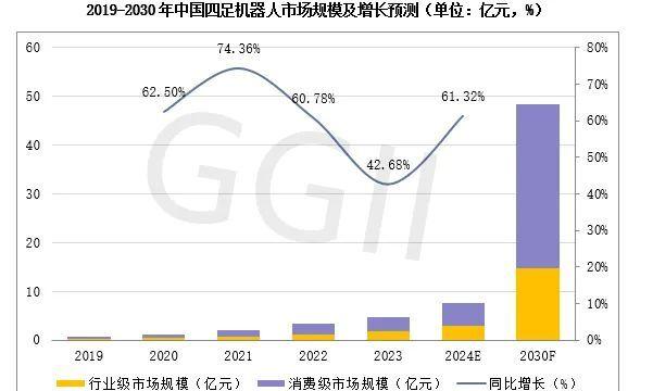 男子30万买宇树机器人：有点失望