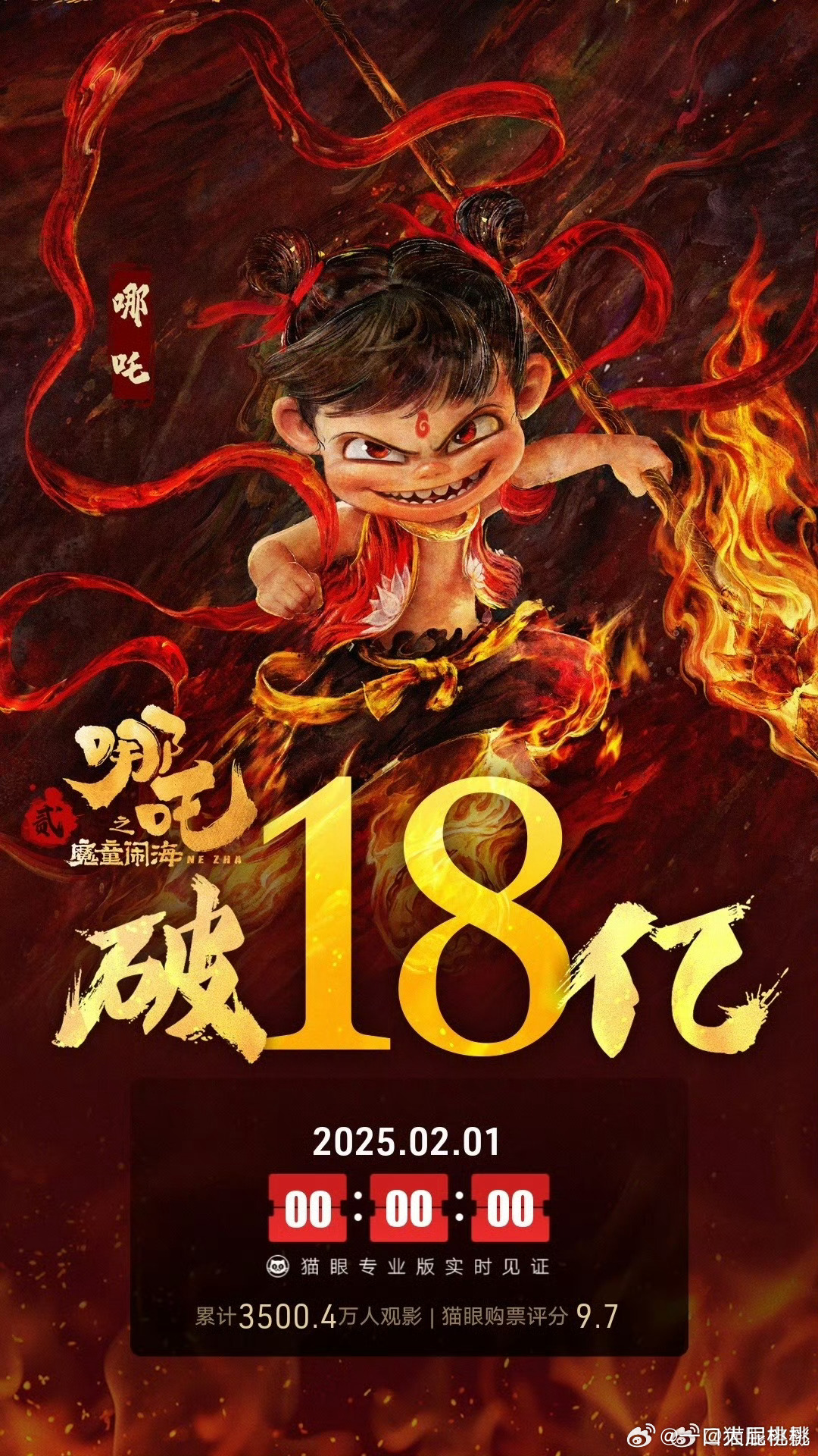 惊爆！哪吒2票房破140亿，神话背后的巨大悬念，你猜到了吗？