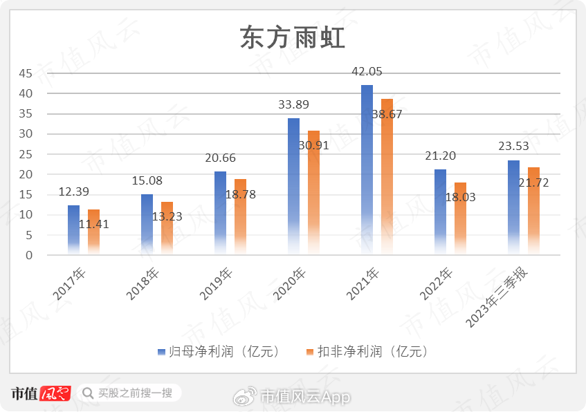 惊！东方雨虹豪掷分红背后，暗藏经营危机？投资者必看！