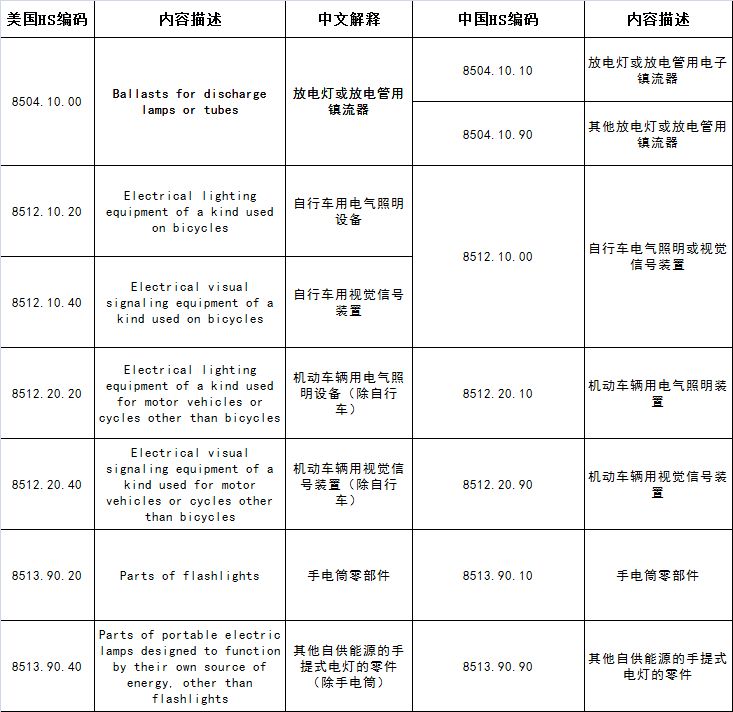 震惊！特朗普关税大锤再挥10%，中美贸易战或迎生死局，企业如何破局？