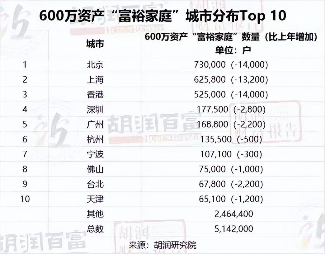 414.2万户内地家庭已迈入富裕层！你离‘圈内’还差多远？