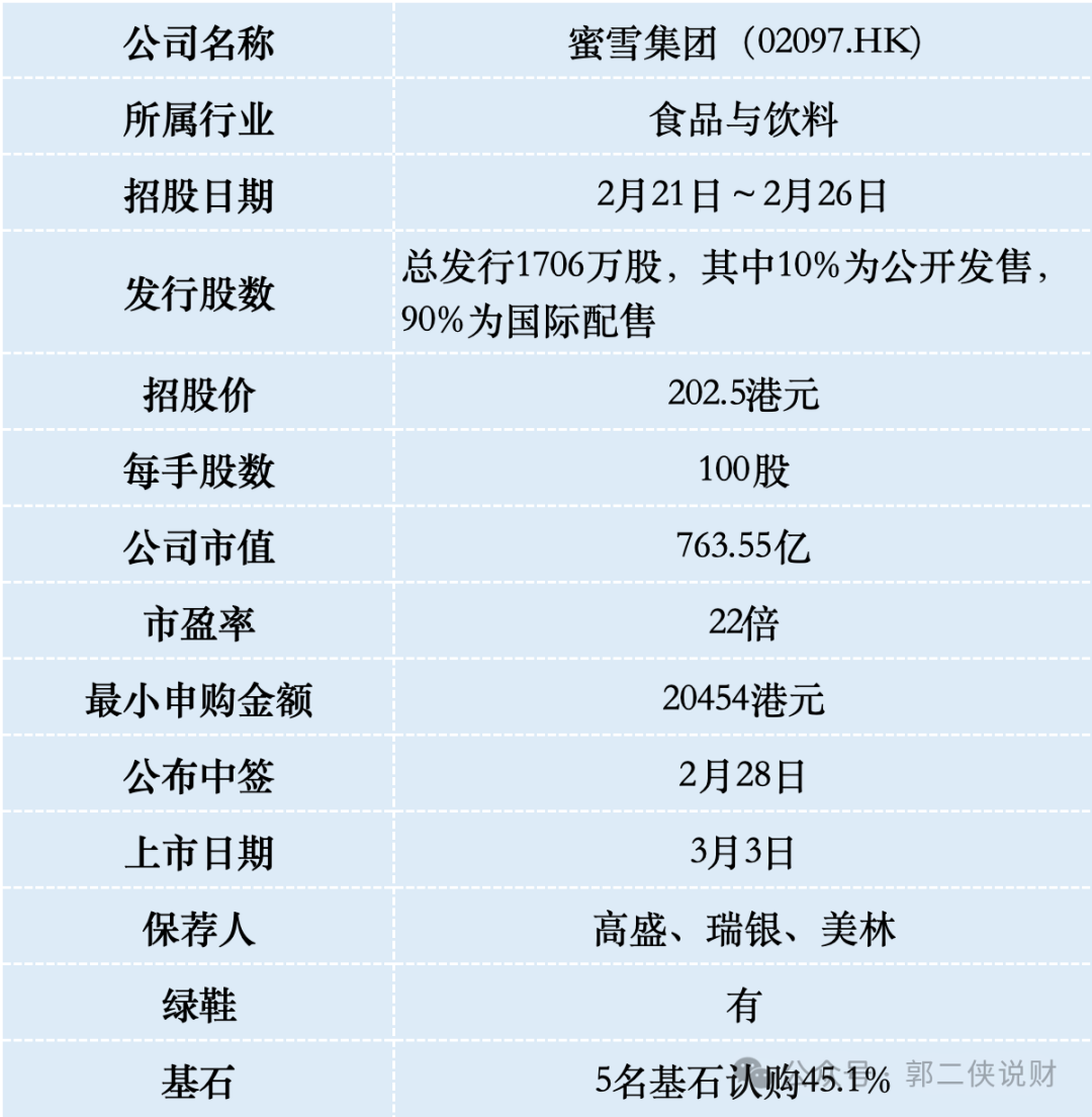 惊！蜜雪集团一手中签率仅8%，投资者该如何应对这一罕见局面？