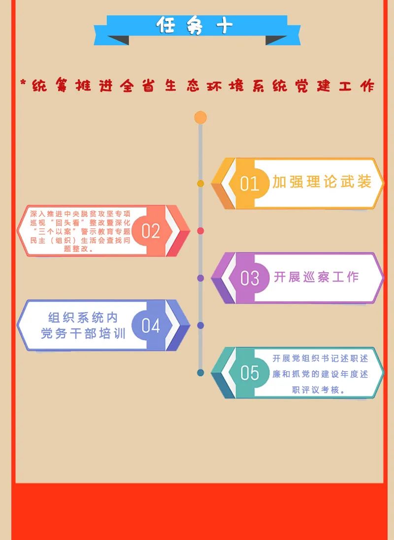 重磅！2024十大任务曝光，这些改变将震撼你的生活！