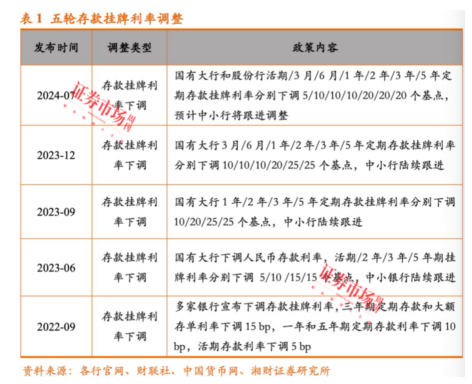 存款利率倒挂，多家大中型银行的隐秘危机，您准备好迎接冲击了吗？