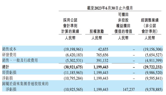 蔚来暗度陈仓？裁员风暴背后的惊天秘密！