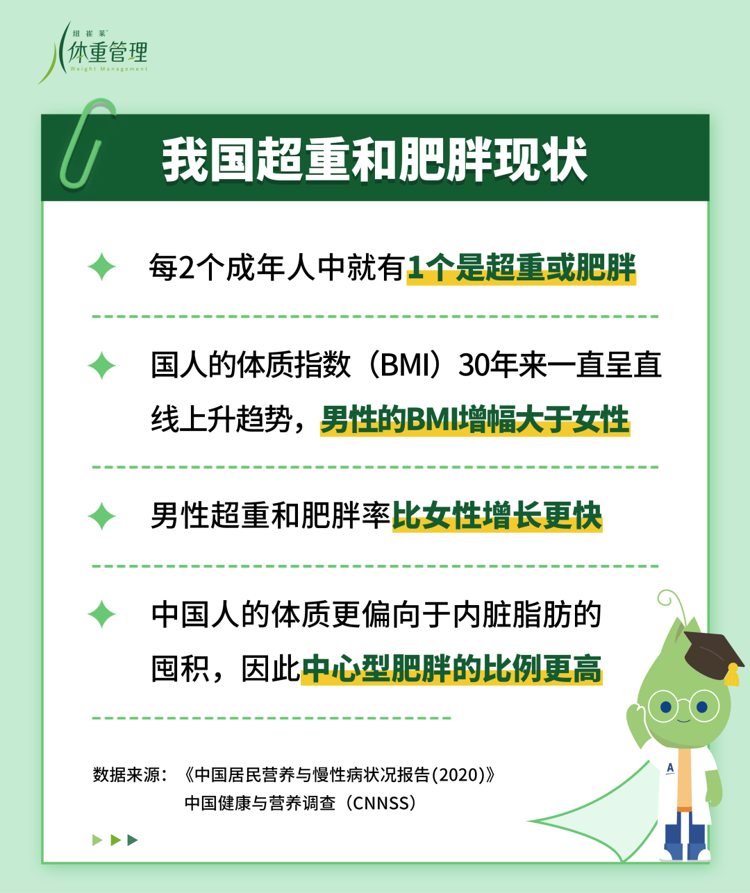 惊！国家为何突然盯上你的体重？背后真相让人坐不住了！