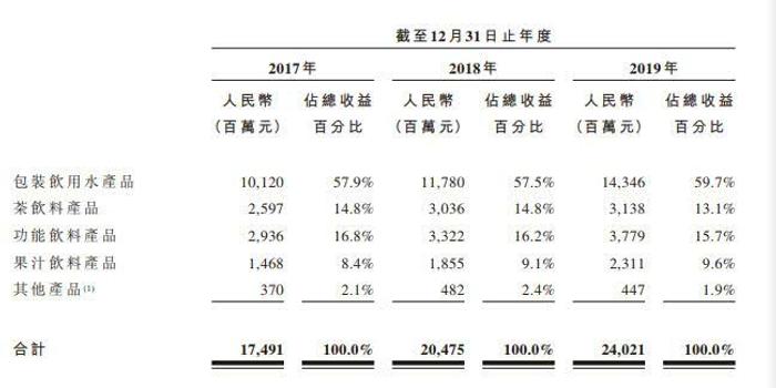 啄木鸟维修曾两度递表港交所