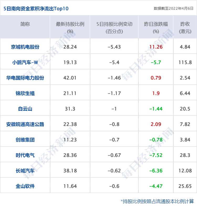 往年被315曝光上市企业跌了多少