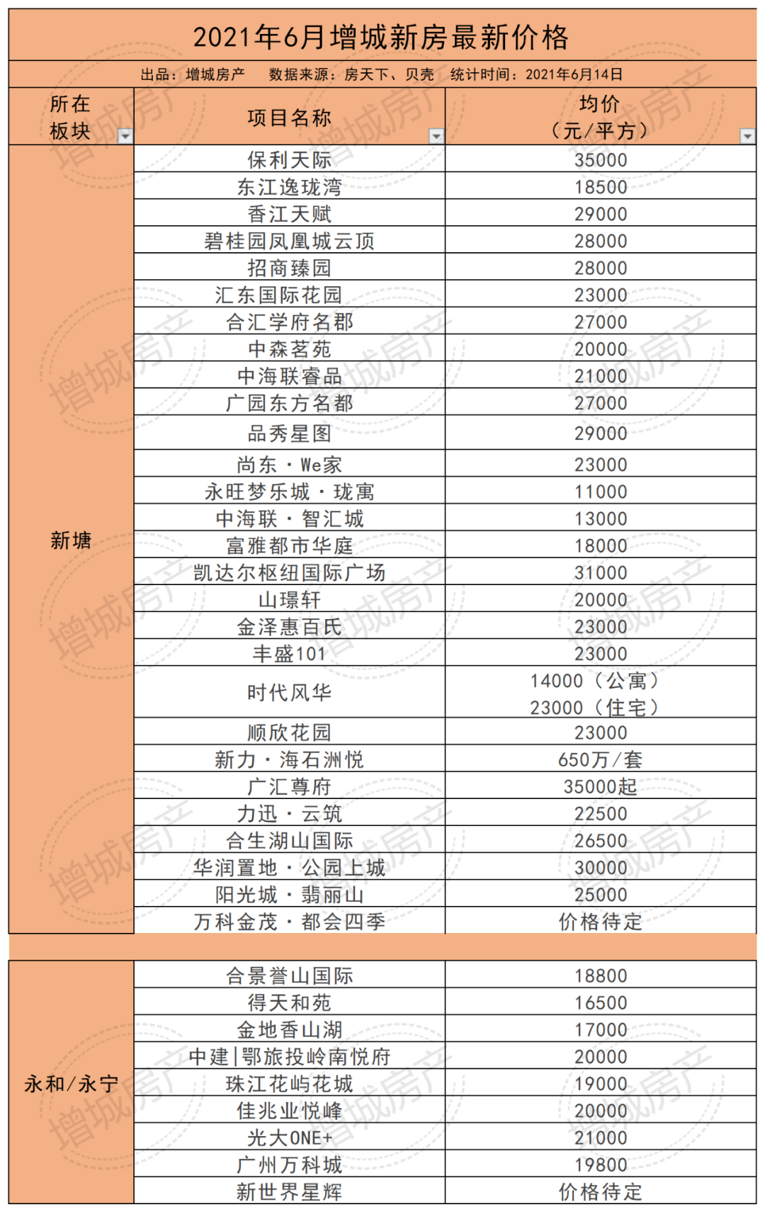 惊！广州这座民楼竟变身提拉米苏，网友，甜到心坎里！